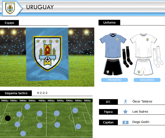 http://futbolhoy.co/wp-content/uploads/2017/09/Uruguay-Rusia2018-2-1.jpg