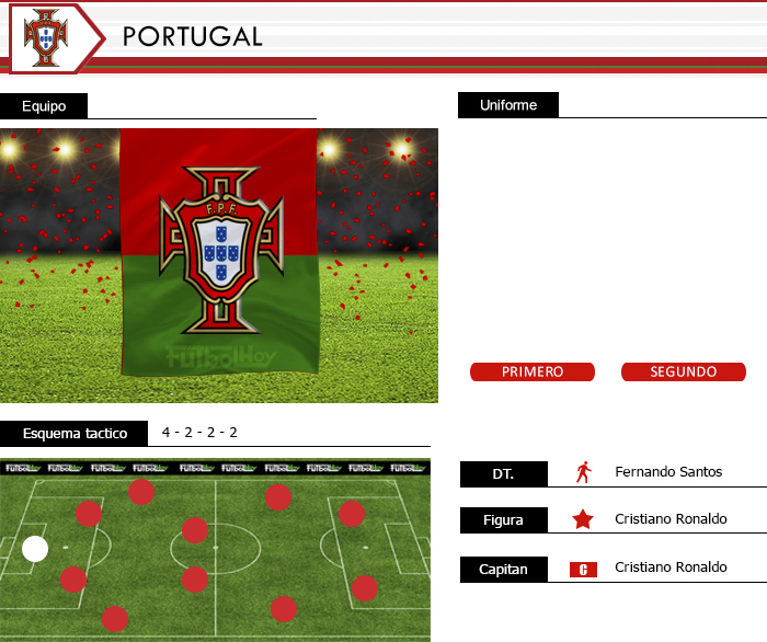 http://futbolhoy.co/wp-content/uploads/2018/02/Esquepa-Portugal-1.jpg