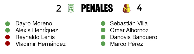 http://futbolhoy.co/wp-content/uploads/2018/06/Penales-Tolima1.jpg