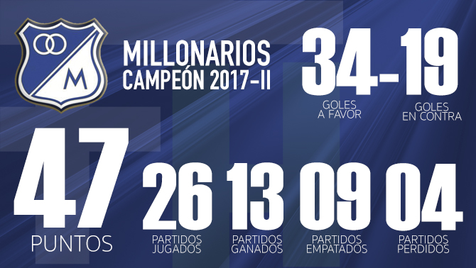 Millonarios Campeón 2017-II