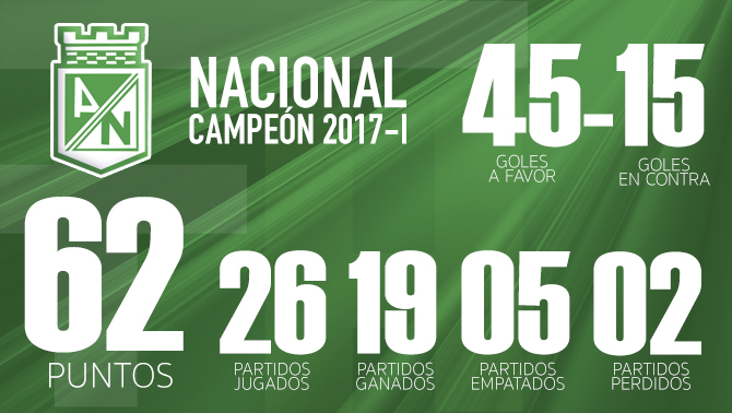 Nacional Campeón 2017-1