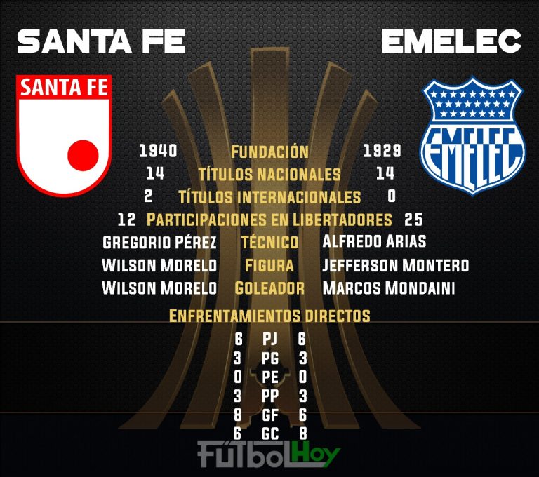 Santa Fe vs Emelec en cifras
