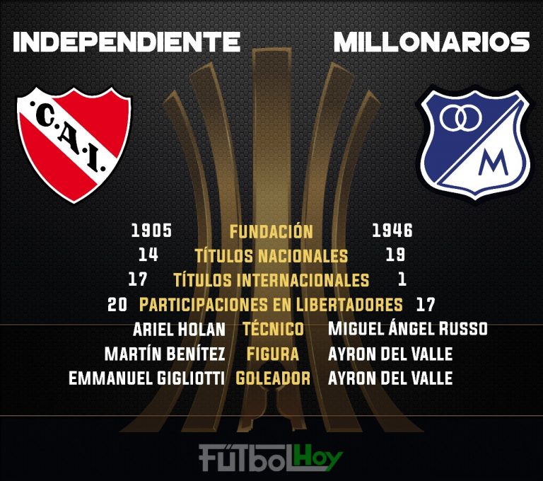 Independiente - Millonarios en números