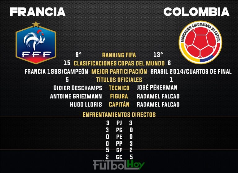 "Le match" en números