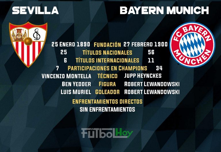 Sevilla un duelo inédito frente a Bayern Múnich