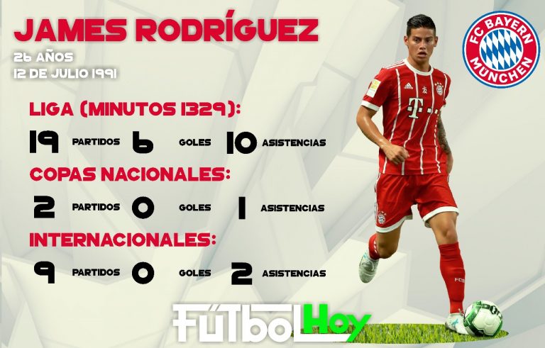 Los números de James Rodríguez en el título del Bayern Múnich