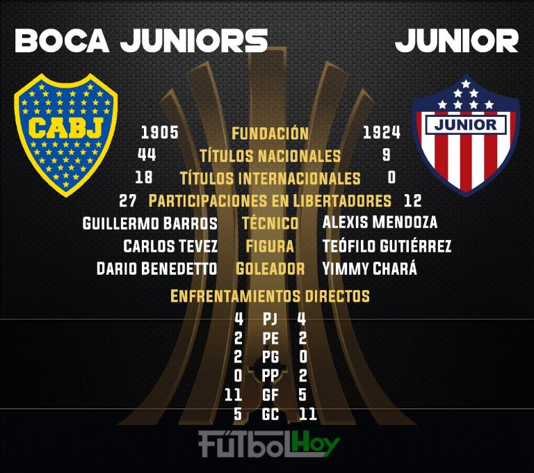 Boca - Junior en la Bombonera por los puntos