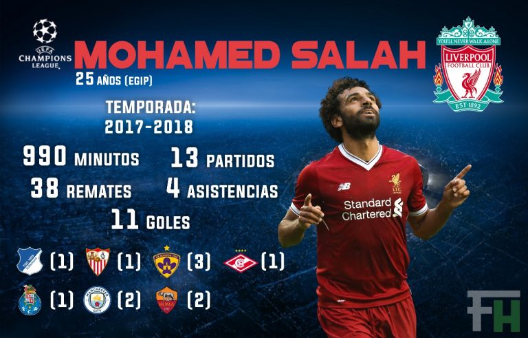 Salah, la habilidad del gol