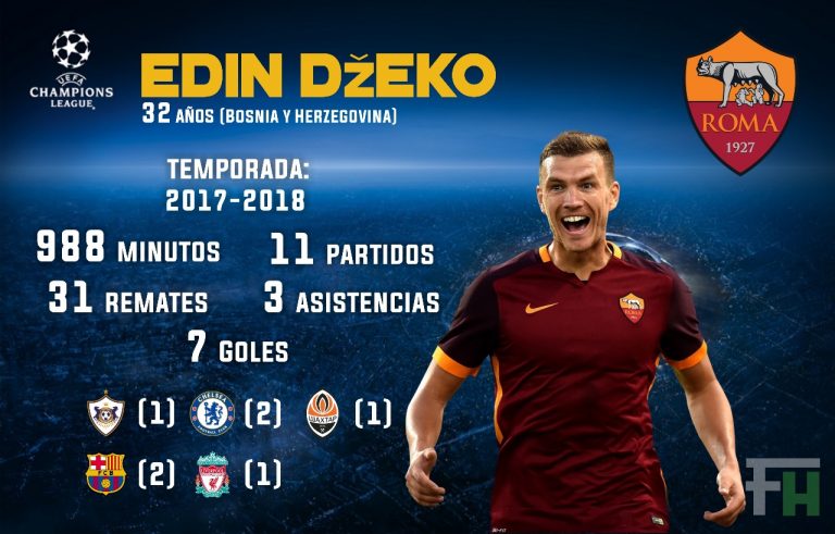 Dzeko, la esperanza de la Roma