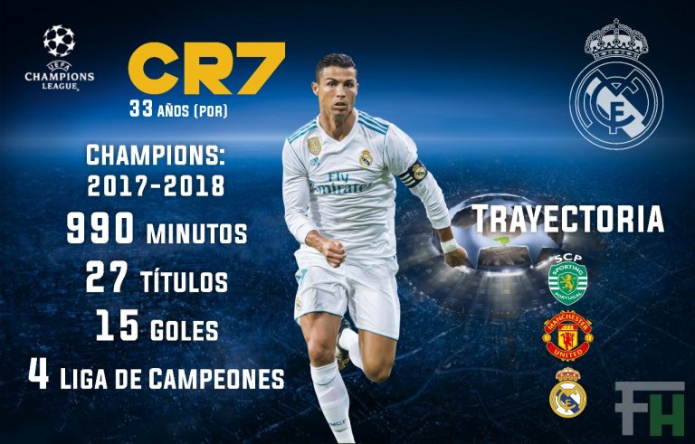 Cristiano Ronaldo, el hombre gol de la Champions