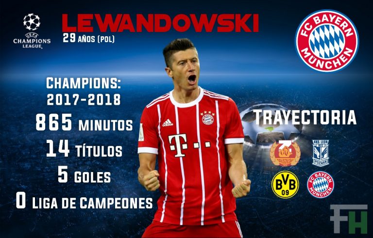 Lewandowski, la esperanza goleadora del Bayern