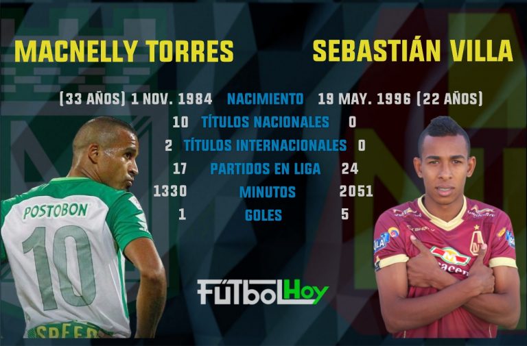 En datos: Macnelly Torres vs Sebastián Villa