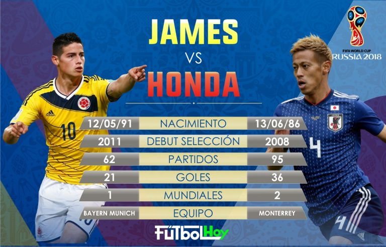 James vs Honda, duelo de figuras