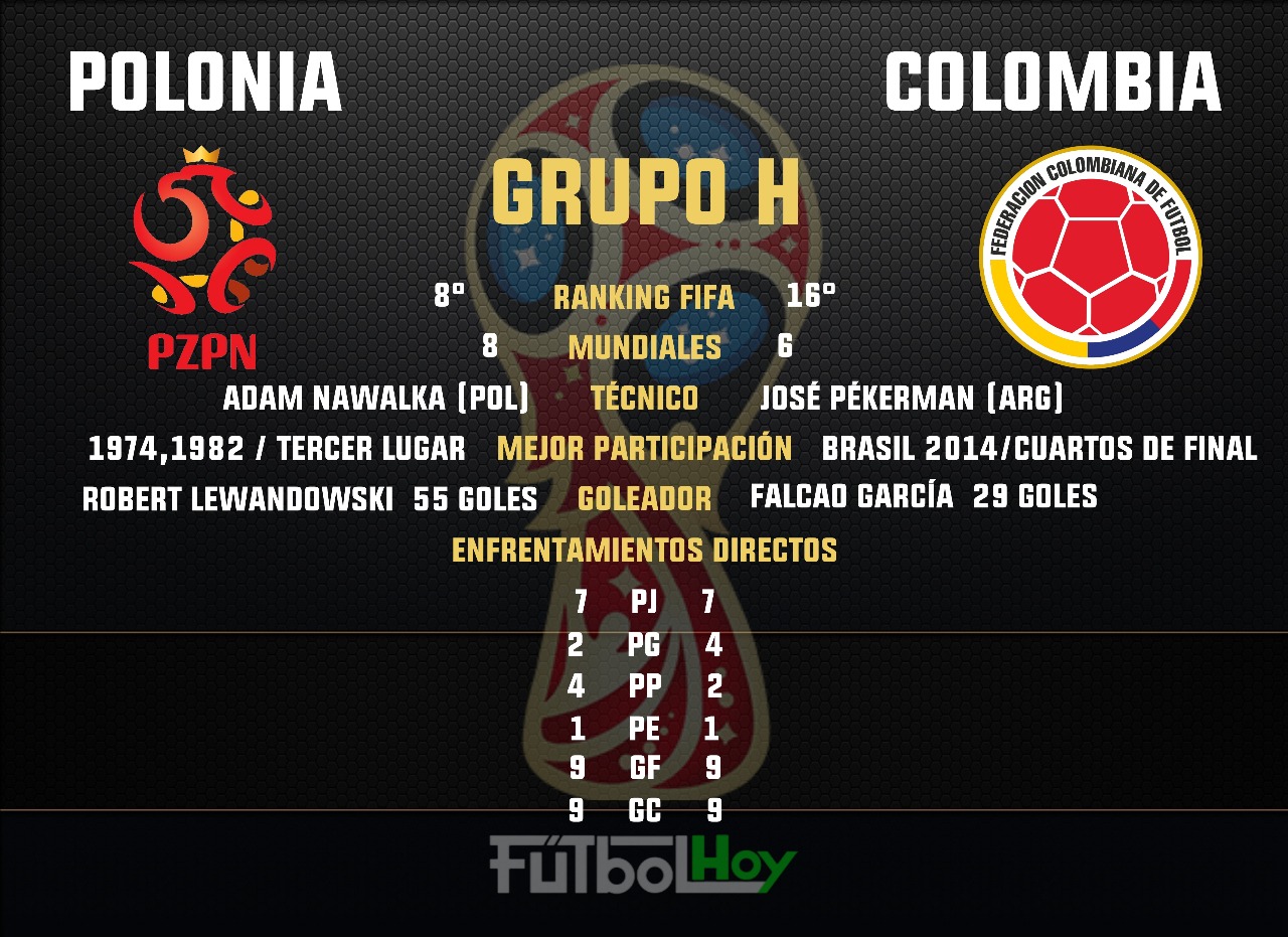 Polonia Vs Colombia En Numeros Futbol Hoy