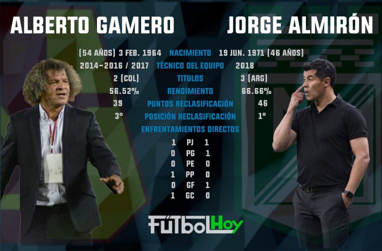 Gamero vs Almirón en la primera final de Liga de 2018