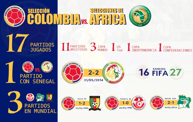 Colombia ante selecciones africanas
