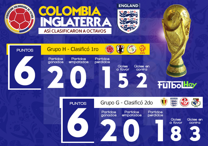 Colombia vs Inglaterra, así clasificaron a octavos