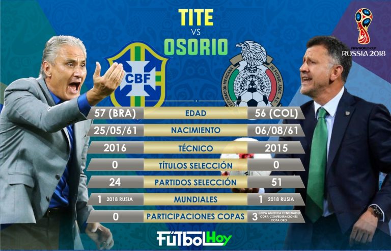 La renovación de Tite vs la experiencia de Osorio