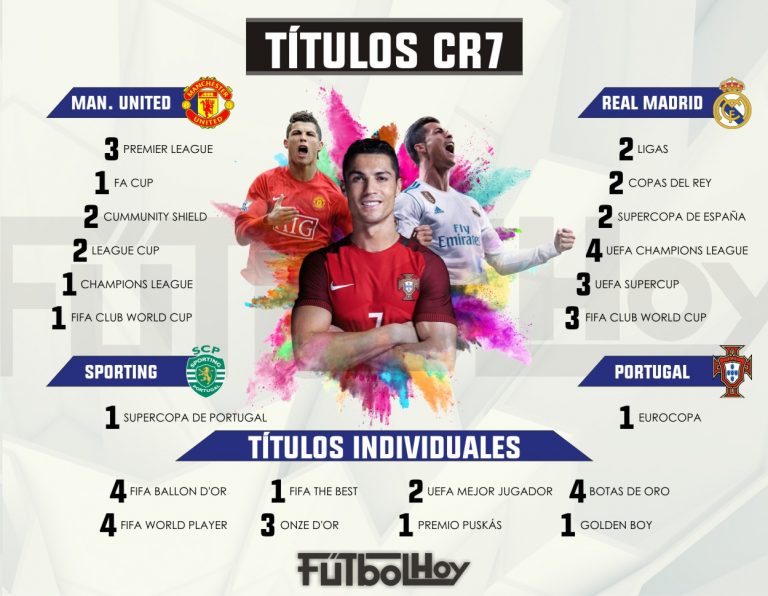 CR7 y su gran palmarés que espera incrementar en la Juventus