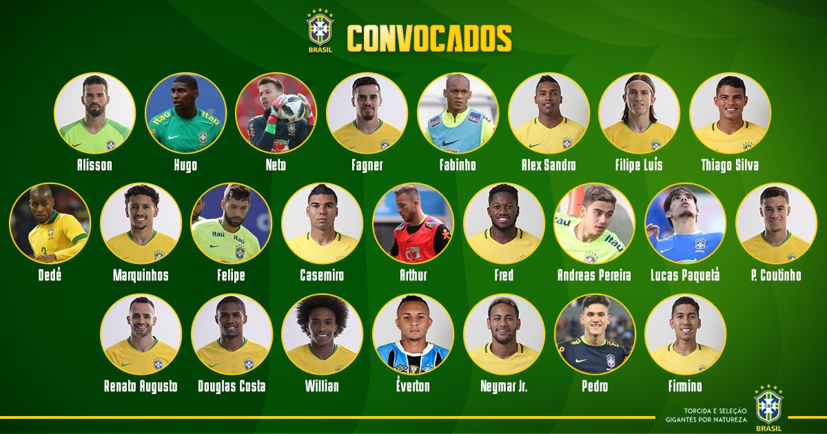 Neymar lidera lista de Brasil para amistosos en Estados ...