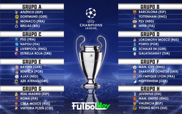 Definidos los grupos de la Liga de Campeones 2018-2019