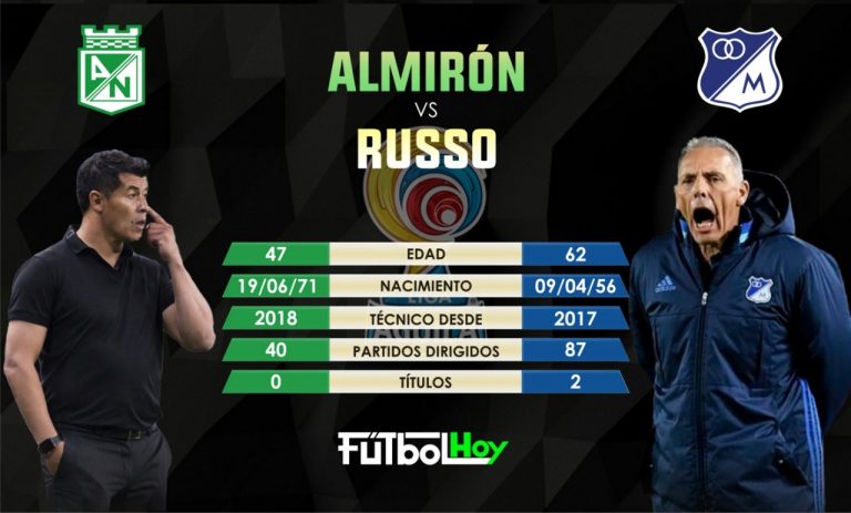 Duelo de técnica, Almirón vs Russo