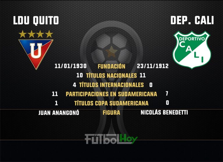 Deportivo Cali y Liga de Quito se enfrentan por primera vez