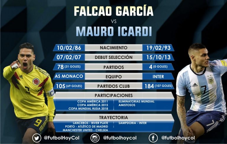 Duelo de delanteros, Falcao García - Mauro Icardi