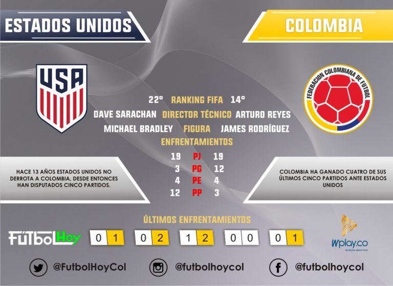 Los números entre Colombia y Estados Unidos