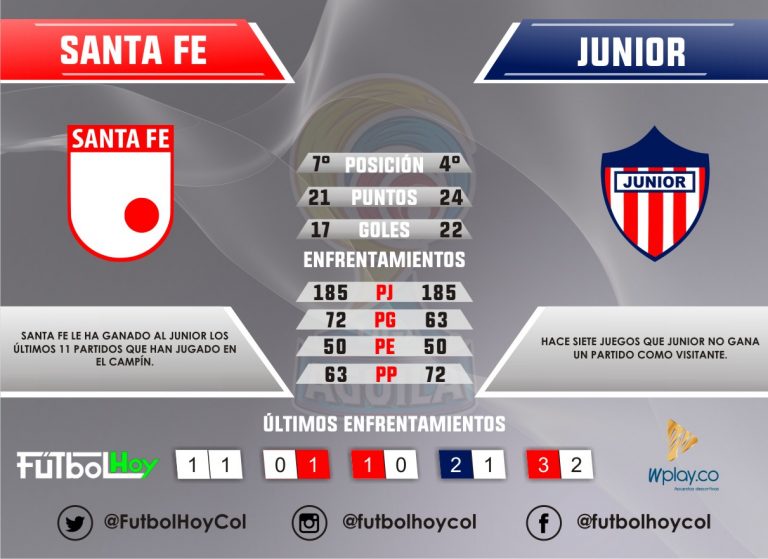 Santa Fe - Junior, el partido de la jornada