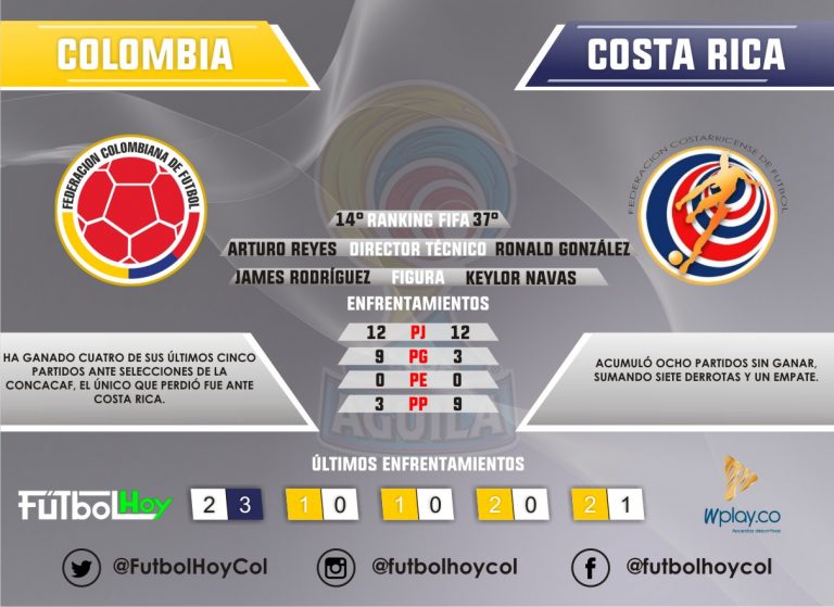 Colombia - Costa Rica en números
