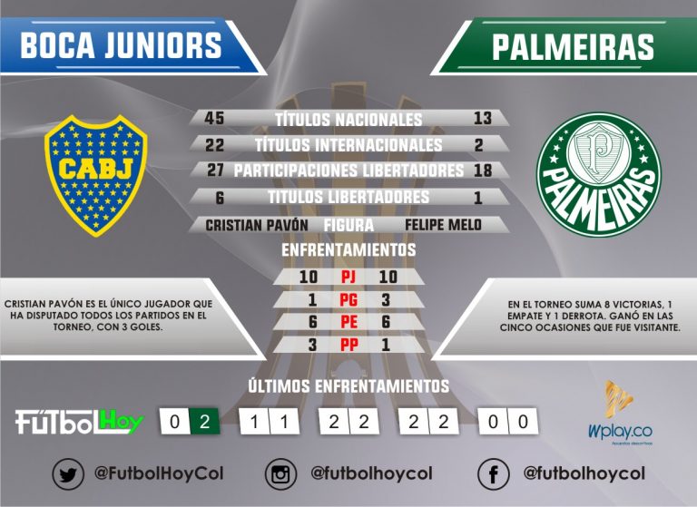 Boca vs Palmeiras, historial copero