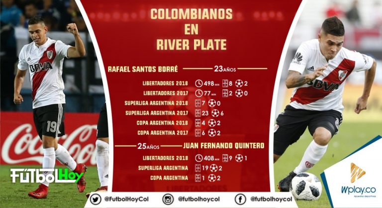 Colombianos en River Plate