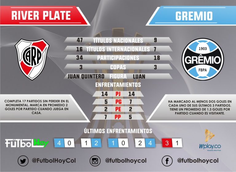 River - Gremio, partidazo en semifinales de Libertadores