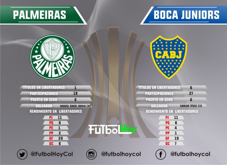 Palmeiras y Boca por la final de la Libertadores