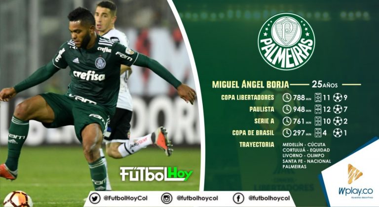 Miguel Ángel Borja sus números en Palmeiras