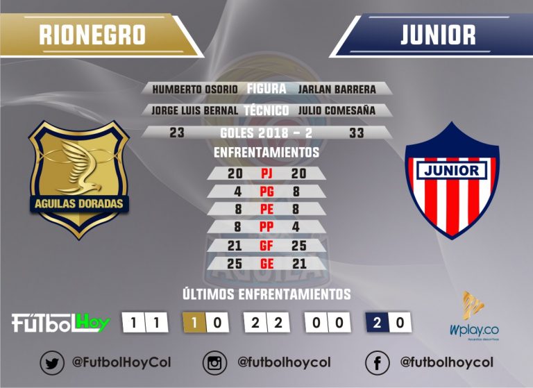 Rionegro y Junior por la final