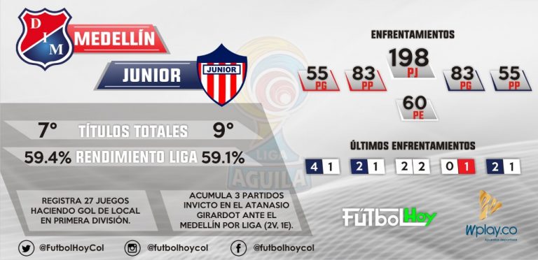 Medellín vs Junior por la remontada