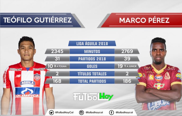 Teo vs Marco Pérez, duelo de goleadores