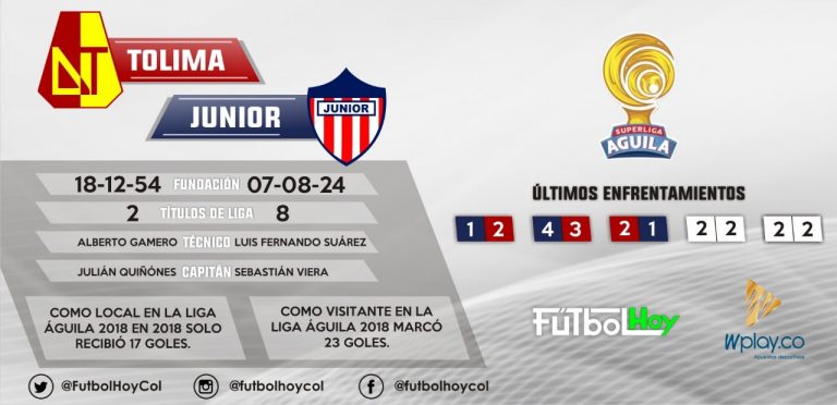 Tolima - Junior en datos