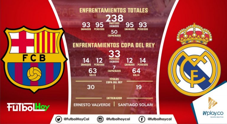 El clásico en datos