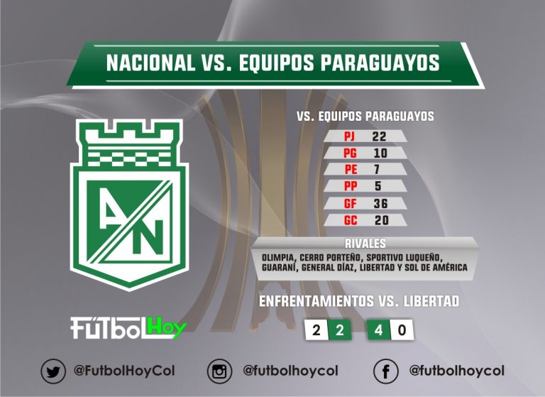 El historial de Nacional frente a equipos paraguayos