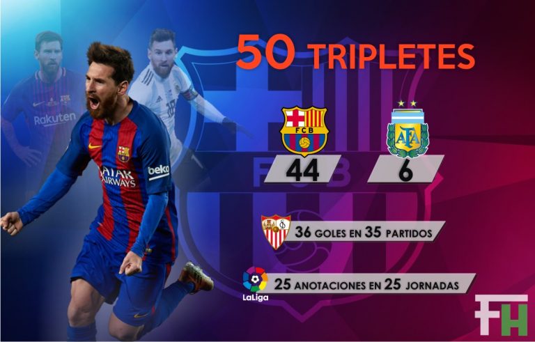 Los números de Messi