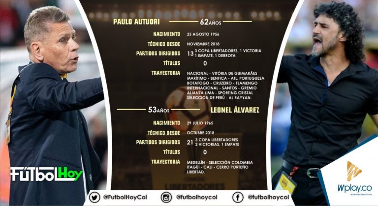 Paulo Autuori Vs. Leonel Álvarez: cara a cara en Libertadores