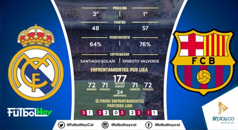 El clásico por la revancha, en números