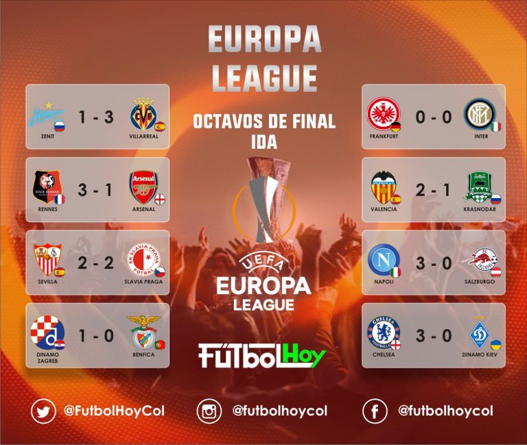 Resultados de la Europa League