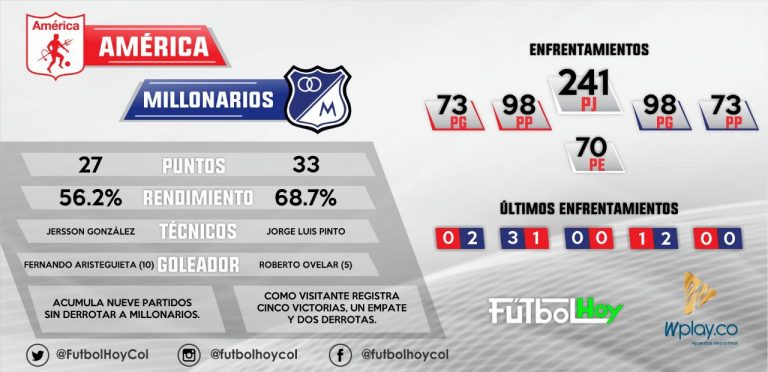 Clásico de la jornada en datos