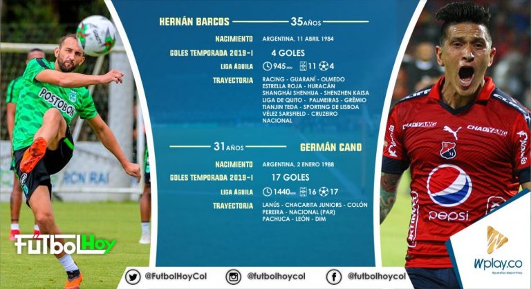 Los delanteros del clásico paisa