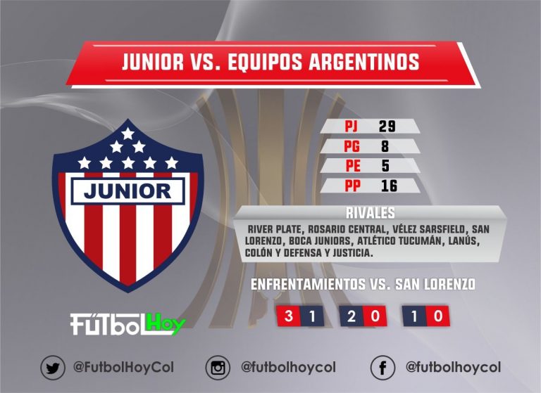 Junior vs equipos argentinos