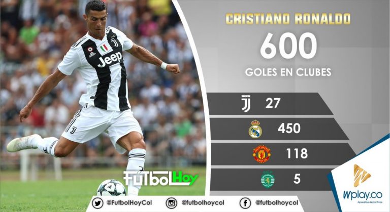 Cristiano Ronaldo, 600 goles en clubes